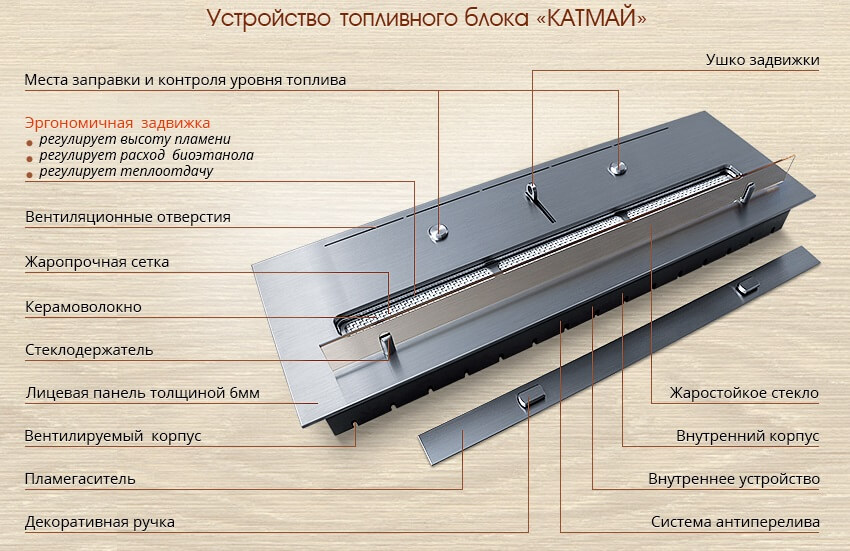 Влаштування паливного блоку Катмай